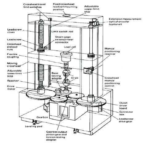 define tensile testing machine|tensile testing machine drawing.